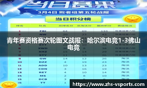 青年赛资格赛次轮图文战报：哈尔滨电竞1-3佛山电竞